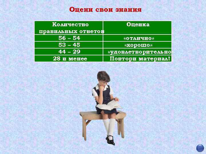 Оцени свои знания Количество Оценка правильных ответов 56 – 54 «отлично» 53 – 45