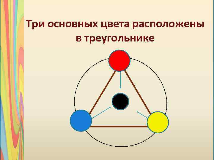 Три основных цвета расположены в треугольнике 