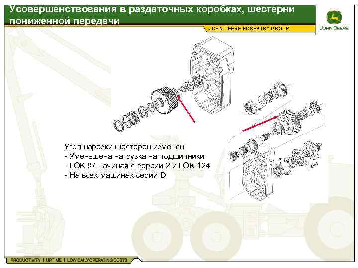 Усовершенствования в раздаточных коробках, шестерни пониженной передачи JOHN DEERE FORESTRY GROUP Угол нарезки шестерен