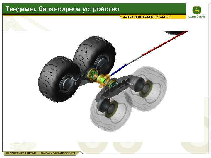 Тандемы, балансирное устройство JOHN DEERE FORESTRY GROUP 