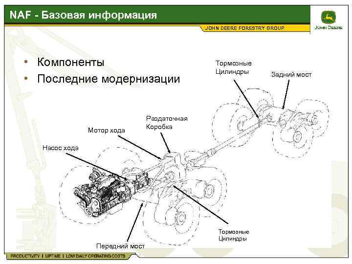 NAF - Базовая информация JOHN DEERE FORESTRY GROUP • Компоненты • Последние модернизации Мотор