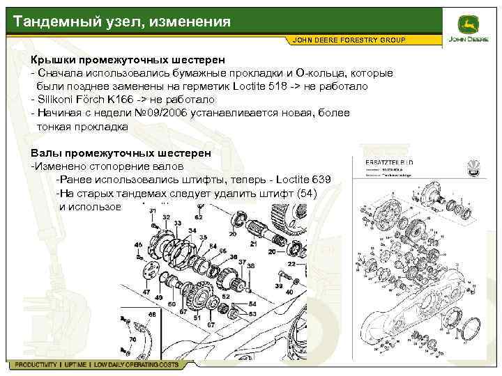 Тандемный узел, изменения JOHN DEERE FORESTRY GROUP Крышки промежуточных шестерен - Сначала использовались бумажные