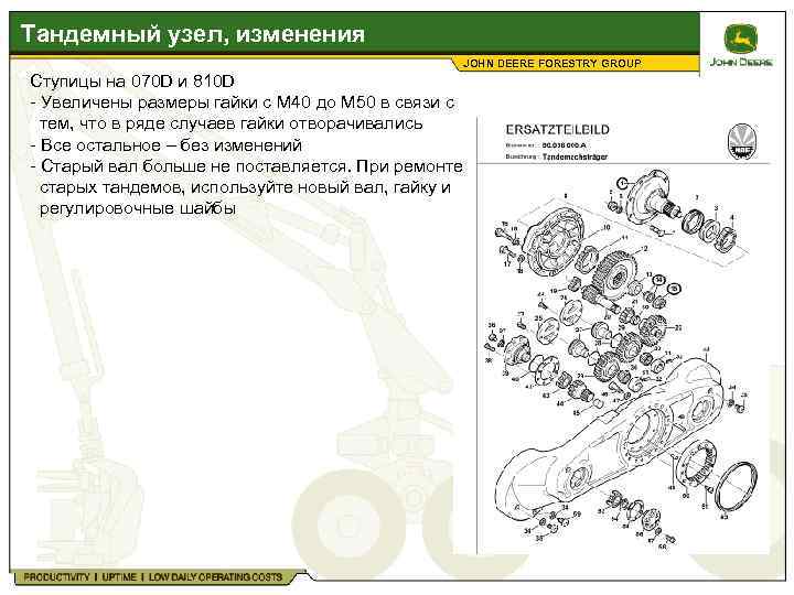 Тандемный узел, изменения JOHN DEERE FORESTRY GROUP Ступицы на 070 D и 810 D