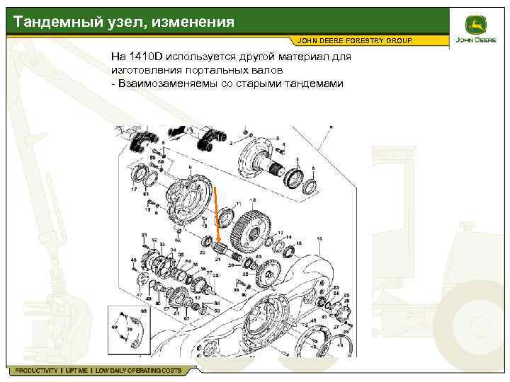 Тандемный узел, изменения JOHN DEERE FORESTRY GROUP На 1410 D используется другой материал для