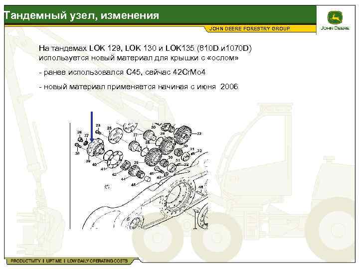 Тандемный узел, изменения JOHN DEERE FORESTRY GROUP На тандемах LOK 129, LOK 130 и