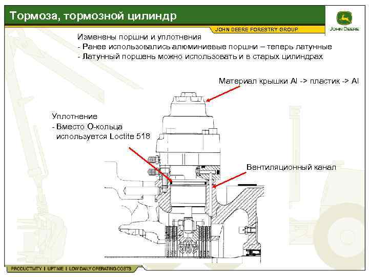 Тормоза, тормозной цилиндр JOHN DEERE FORESTRY GROUP Изменены поршни и уплотнения - Ранее использовались