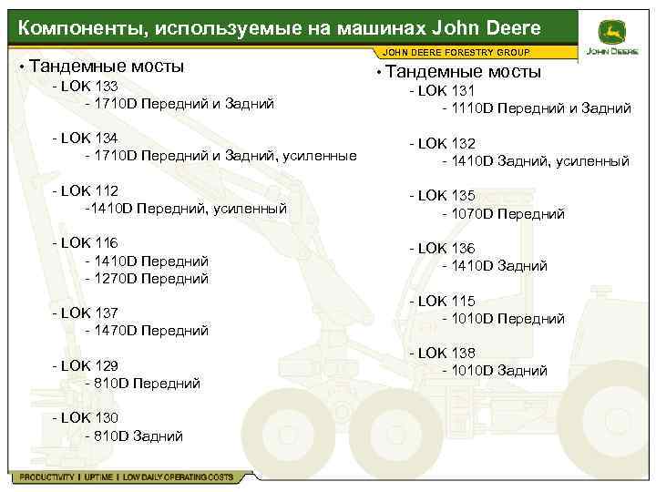 Компоненты, используемые на машинах John Deere • Тандемные мосты - LOK 133 - 1710