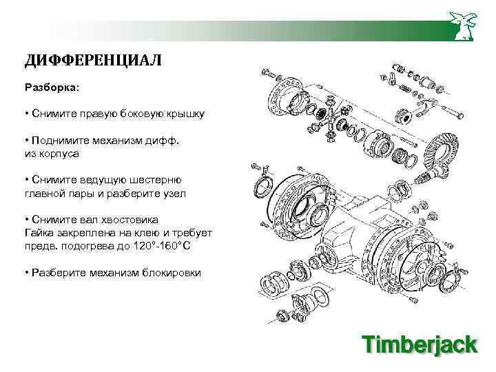 ДИФФЕРЕНЦИАЛ Разборка: • Снимите правую боковую крышку • Поднимите механизм дифф. из корпуса •