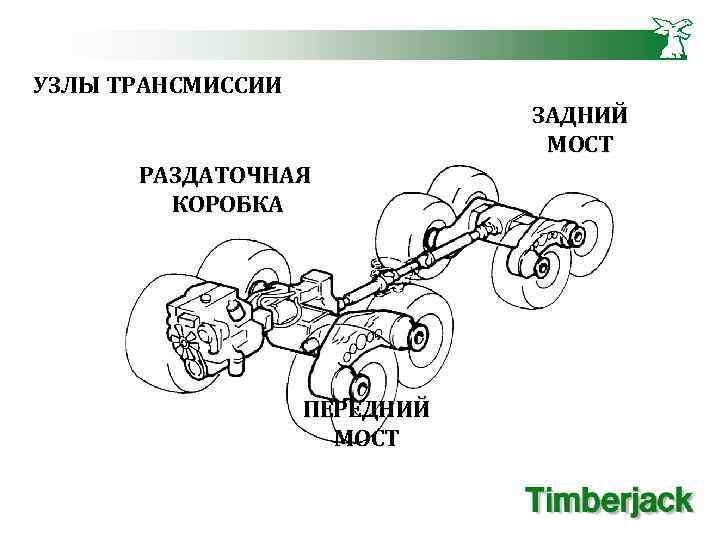 Схема трансмиссии бмв х3