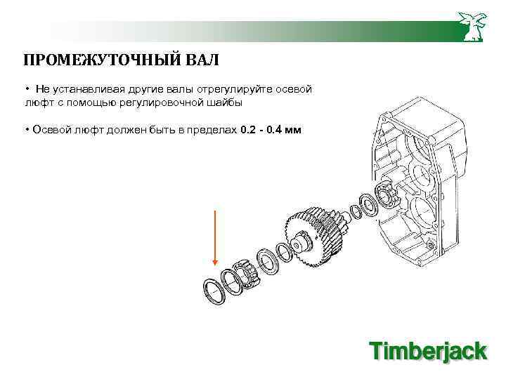 Основные узлы трансмиссии