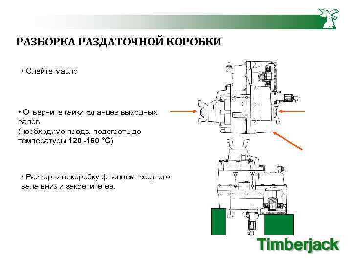 Основные узлы трансмиссии