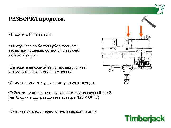 Основные узлы трансмиссии