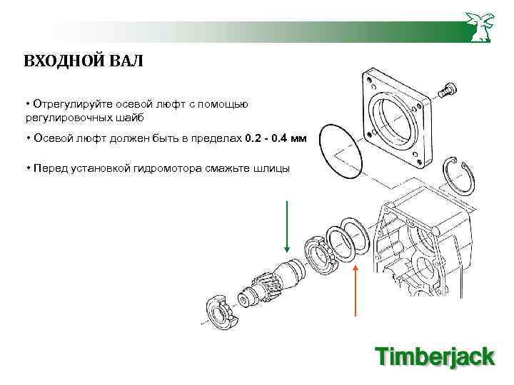 ВХОДНОЙ ВАЛ • Отрегулируйте осевой люфт с помощью регулировочных шайб • Осевой люфт должен