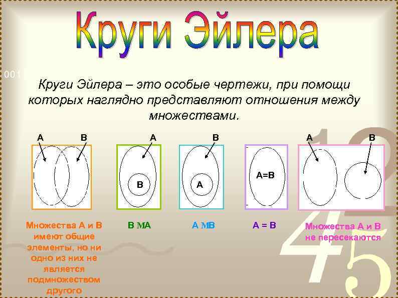 Круги Эйлера – это особые чертежи, при помощи которых наглядно представляют отношения между множествами.