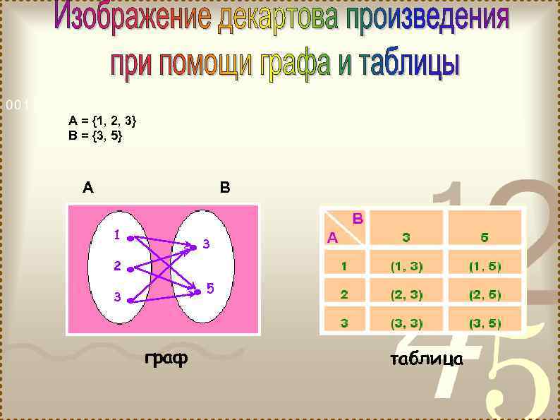 А = {1, 2, 3} В = {3, 5} А 1 2 3 .