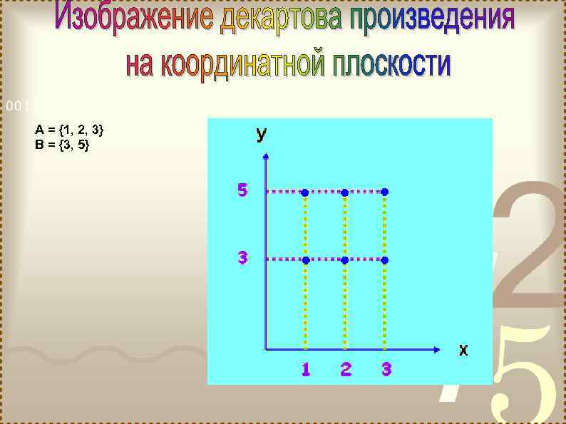 А = {1, 2, 3} В = {3, 5} 