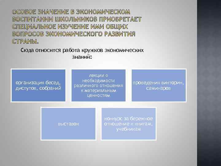 Сюда относится работа кружков экономических знаний: организация бесед, диспутов, собраний лекции о необходимости различного