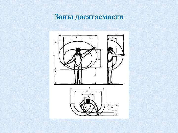 Зоны досягаемости 