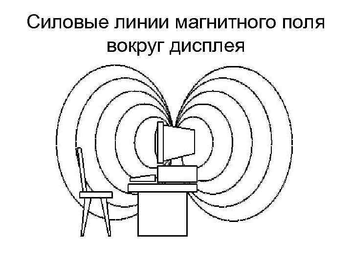 Силовые линии магнитного поля вокруг дисплея 