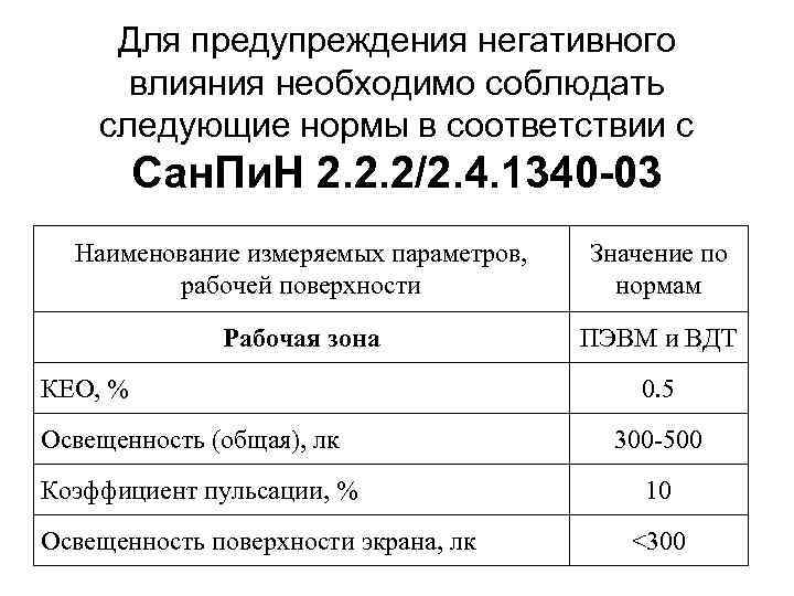 Для предупреждения негативного влияния необходимо соблюдать следующие нормы в соответствии с Сан. Пи. Н