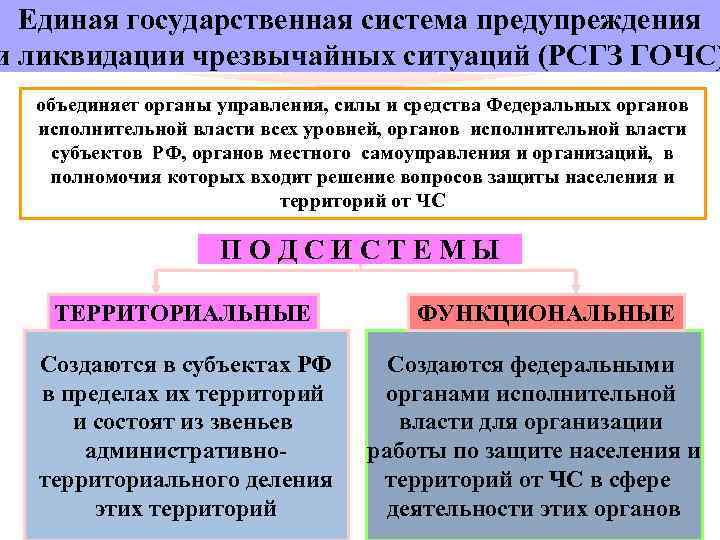 Единая государственная система предупреждения и ликвидации чрезвычайных ситуаций (РСГЗ ГОЧС) объединяет органы управления, силы