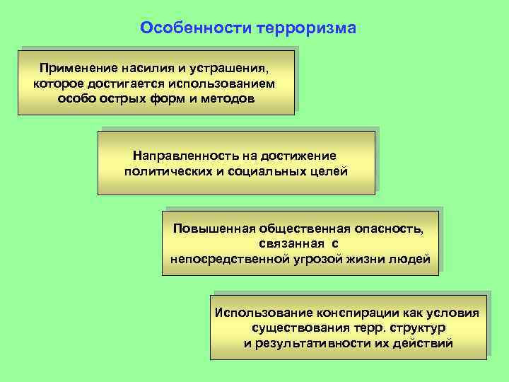 Особенности терроризма Применение насилия и устрашения, которое достигается использованием особо острых форм и методов