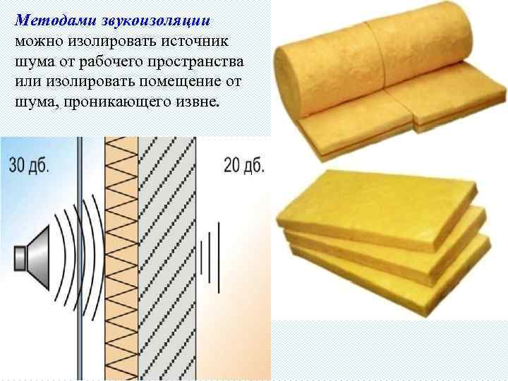 Методами звукоизоляции можно изолировать источник шума от рабочего пространства или изолировать помещение от шума,