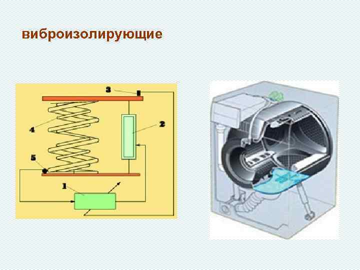 виброизолирующие 