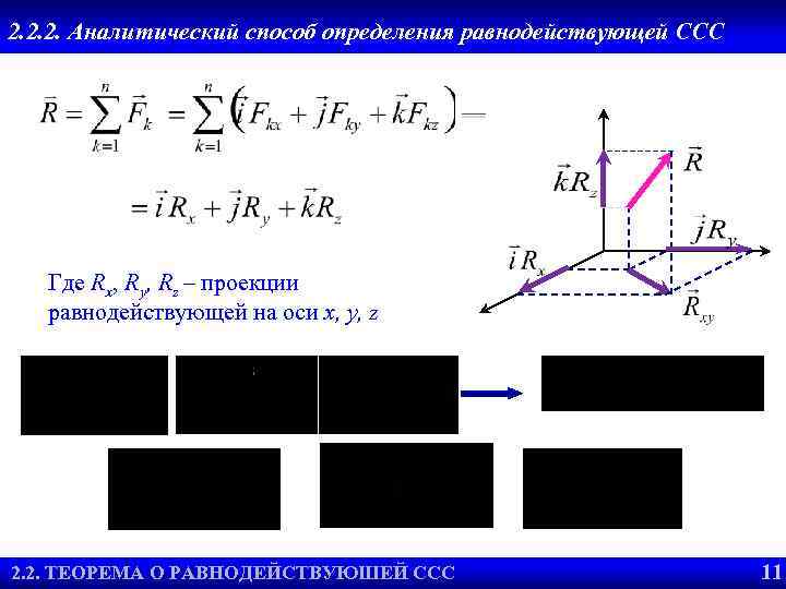 2. 2. 2. Аналитический способ определения равнодействующей ССС Где Rx, Ry, Rz – проекции