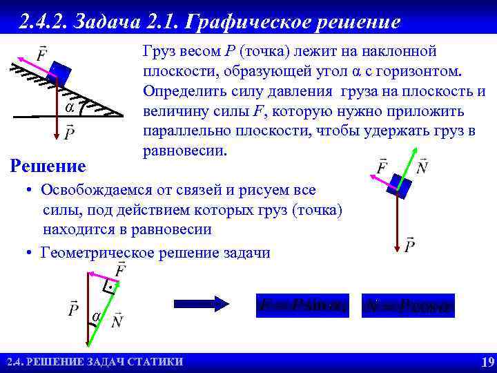 Изобразите графически силы приложенные к телу