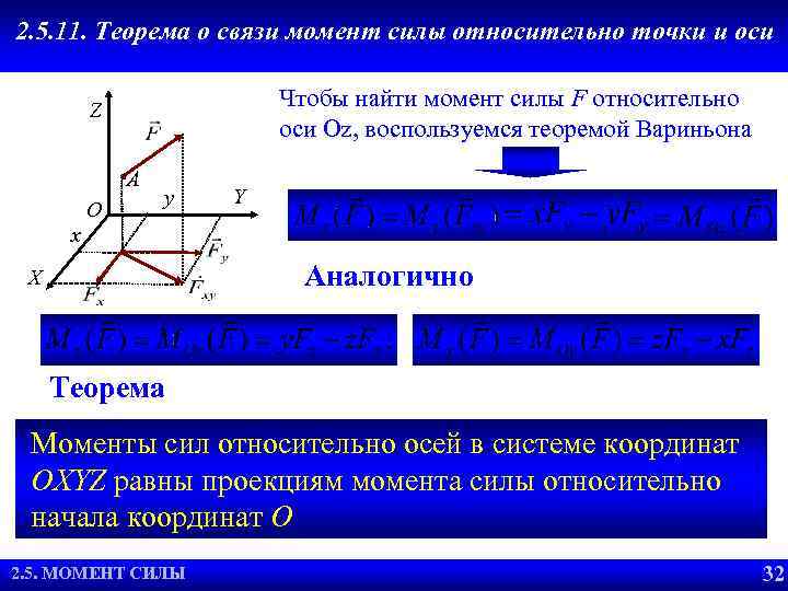 2. 5. 11. Теорема о связи момент силы относительно точки и оси Чтобы найти