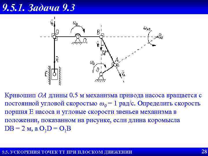 9. 5. 1. Задача 9. 3 Пример 2. Кривошип OA длины 0. 5 м