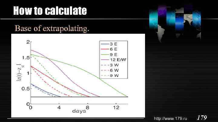 How to calculate Base of extrapolating. http: //www. 179. ru 179 