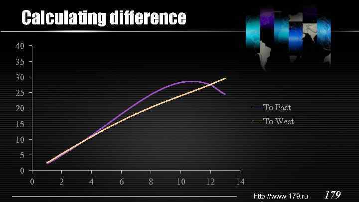 Calculating difference 40 35 30 25 20 To East 15 To West 10 5