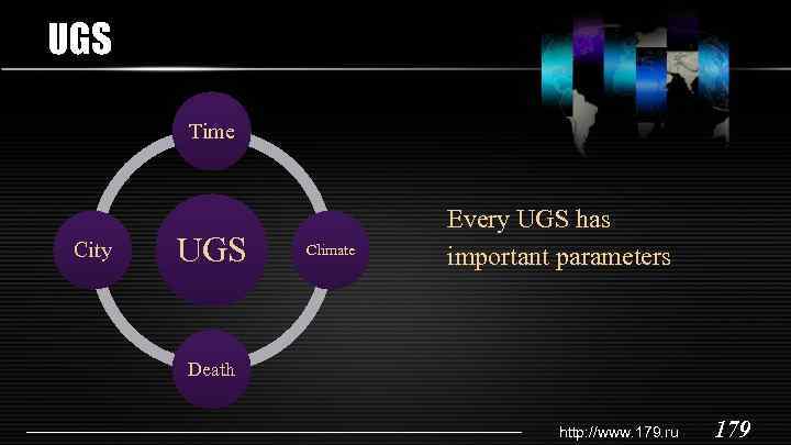 UGS Time City UGS Climate Every UGS has important parameters Death http: //www. 179.