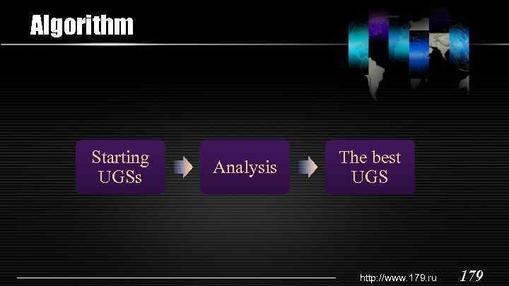 Algorithm Starting UGSs Analysis The best UGS http: //www. 179. ru 179 
