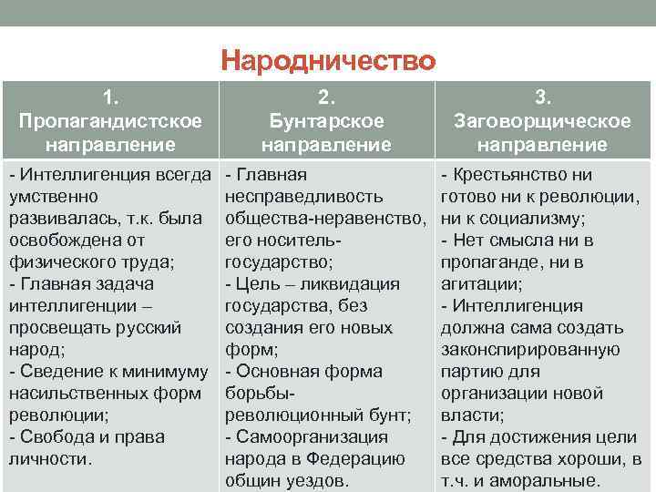 Идеолог пропагандистского направления в народничестве