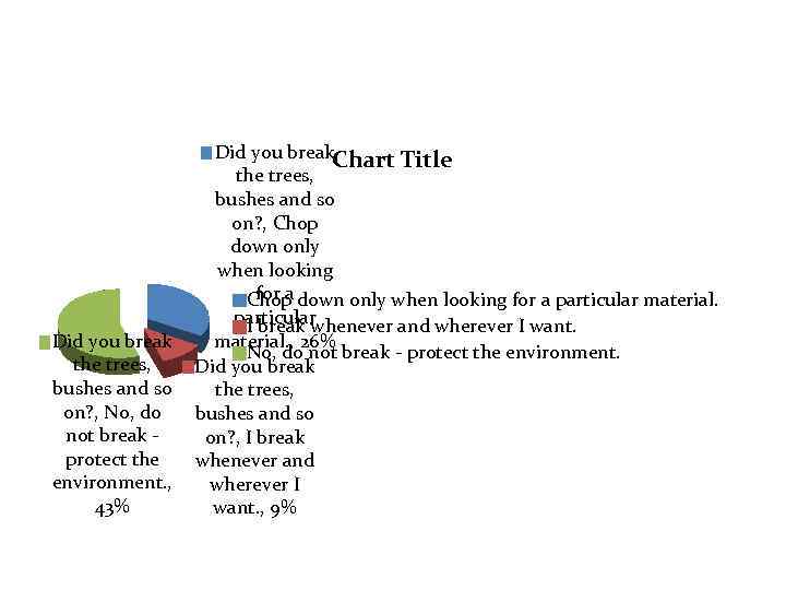 Did you break the trees, bushes and so on? , No, do not break