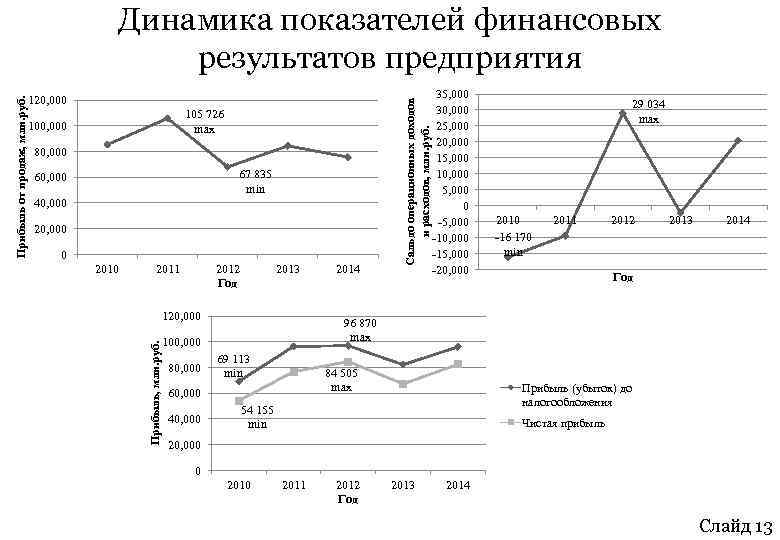 105 726 max 100, 000 80, 000 67 835 min 60, 000 40, 000