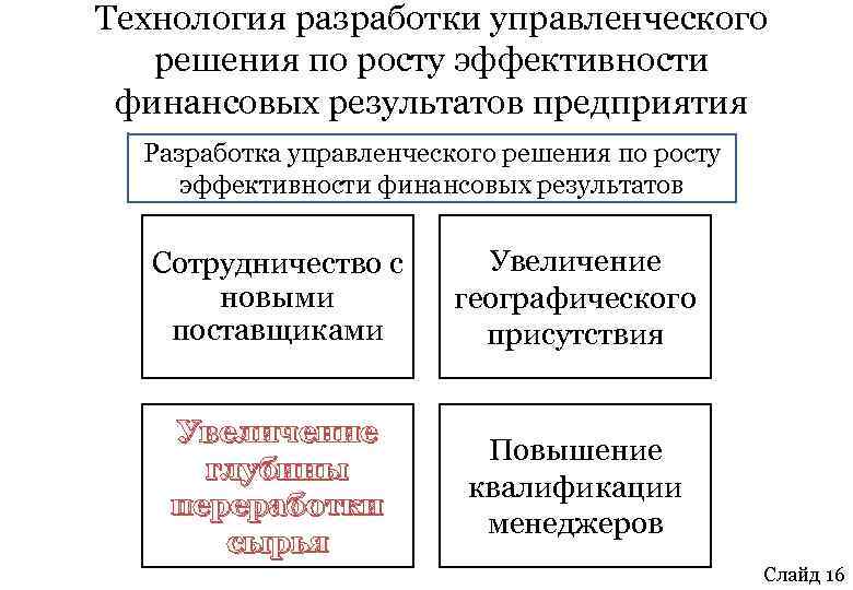 Технология разработки управленческого решения по росту эффективности финансовых результатов предприятия Разработка управленческого решения по
