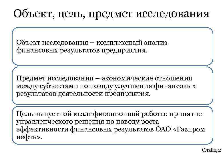 Объект, цель, предмет исследования Объект исследования – комплексный анализ финансовых результатов предприятия. Предмет исследования
