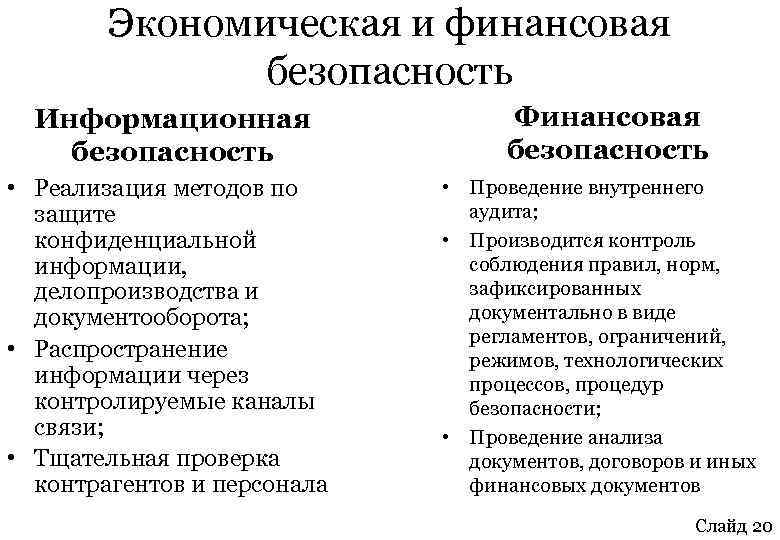 Экономическая и финансовая безопасность Информационная безопасность Финансовая безопасность • Реализация методов по защите конфиденциальной