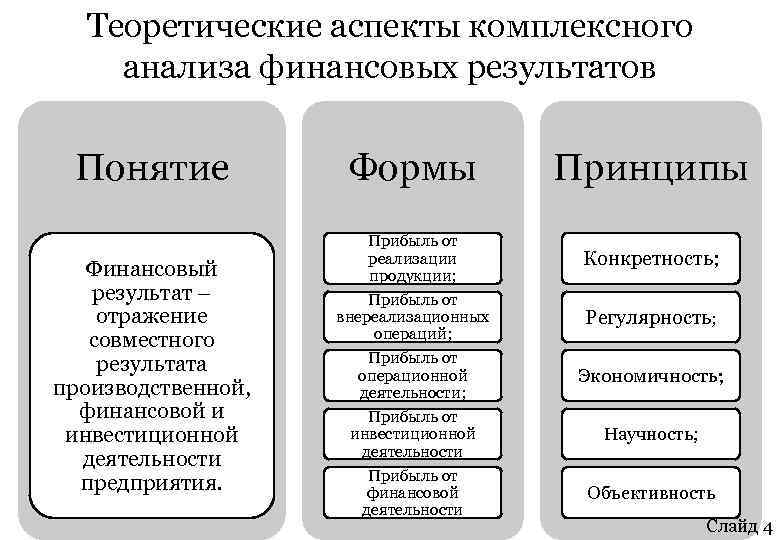 Теоретические и практические аспекты