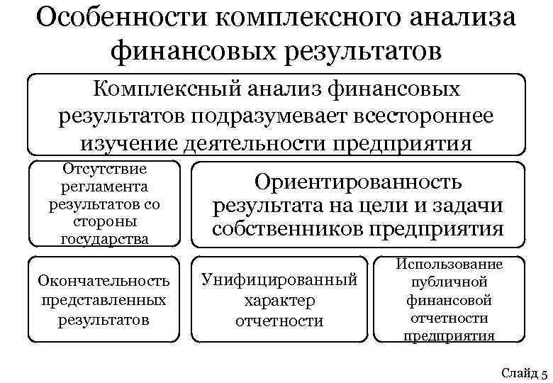 Исследование специфики. Особенности комплексного анализа. Особенности анализа финансовых результатов. Комплексные исследования специфика. Специфика аналитического исследования.