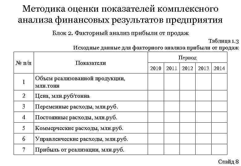 Методика оценки показателей комплексного анализа финансовых результатов предприятия Блок 2. Факторный анализ прибыли от