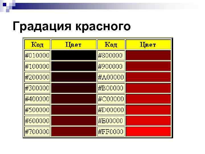 Градация красного 