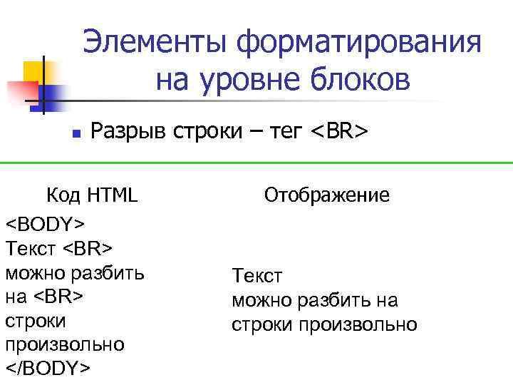 Как перенести строку в html. Элементы форматирования текста. Разрыв строки в html. Теги физического форматирования html.