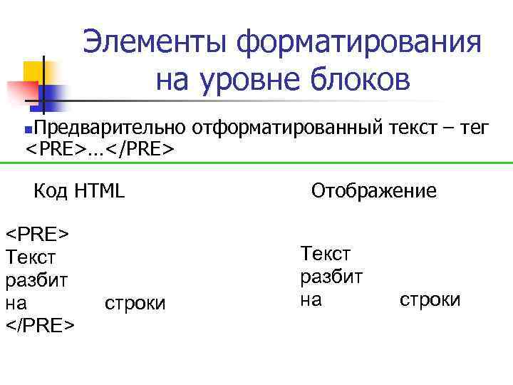 Элементы форматирования на уровне блоков Предварительно отформатированный текст – тег <PRE>…</PRE> n Код HTML