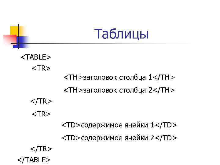 Таблицы <TABLE> <TR> <TH>заголовок столбца 1</TH> <TH>заголовок столбца 2</TH> </TR> <TD>содержимое ячейки 1</TD> <TD>содержимое