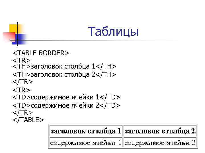 Таблицы <TABLE BORDER> <TH>заголовок столбца 1</TH> <TH>заголовок столбца 2</TH> </TR> <TD>содержимое ячейки 1</TD> <TD>содержимое